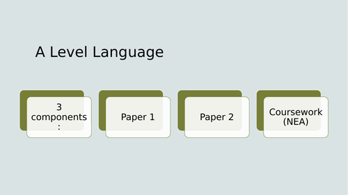 A-Level English Language - Intro to Language and Diversity
