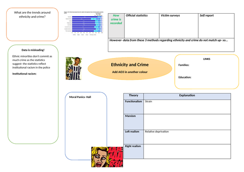 AQA A Level Sociology- revision- ethnicity and crime