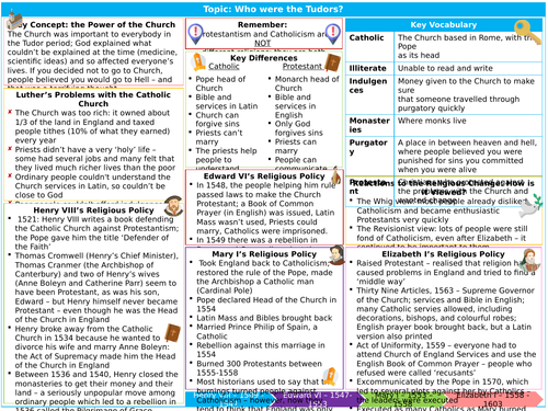 The Tudors Religious Changes Knowledge Organiser