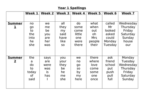 Year 1 Spellings MTP