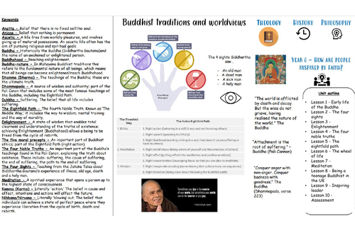 The early life of the Buddha - KS3 lesson