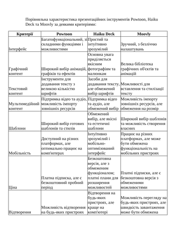 Організація проєктно-технологічної діяльності старшокласників у процесі виготовлення куманця