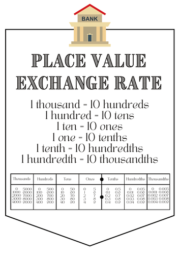 Place Value Exchange Rate - Scaffold - Poster