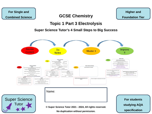 AQA GCSE Chemistry Electrolysis Workbooklet