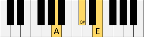 Piano Chord diagram