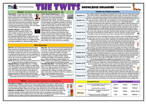 The Twits - Knowledge Organiser!