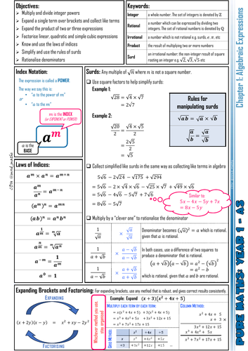 A-level Maths Knowledge Organiser: P1.01 - Algebraic Expressions