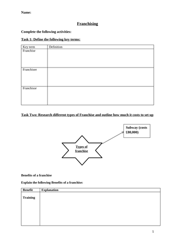 Higher Business Management - Franchising