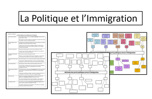 Politique et Immigration- Les  attitudes des partis politiques- Activity- French A level
