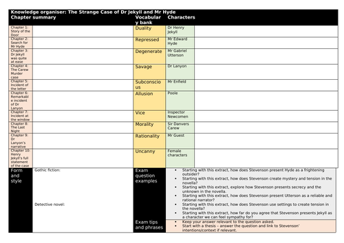 Jekyll and Hyde revision lessons