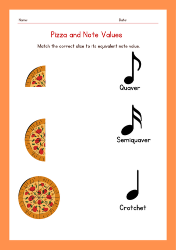 Pizza Note Length Exercise