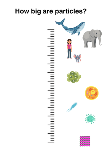 Scale and size - nanometers