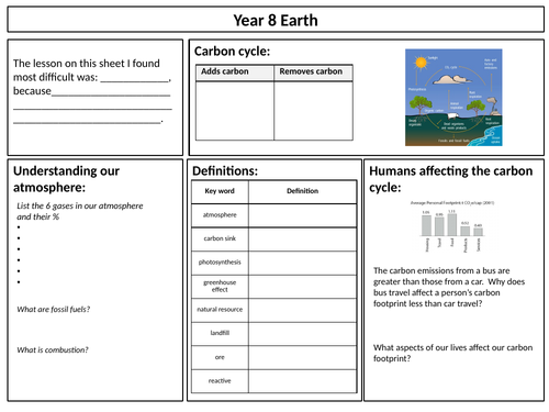 Earths atmosphere - KS3 science revision mat