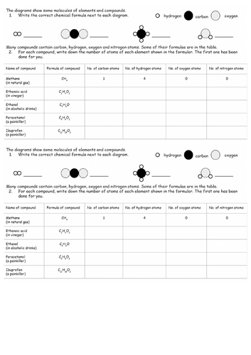 Chemical Formulae Ks3 Chem Teaching Resources