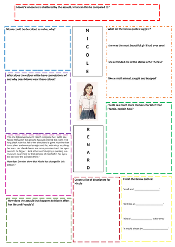 Nicole Renard Worksheet