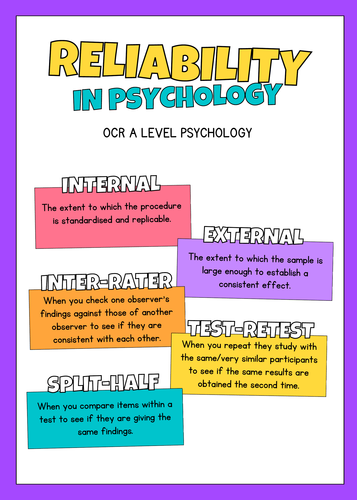 Reliability & Validity Posters (OCR Psychology +more)