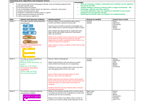 Year 5/KS2 Micro:Bit SOW Planning