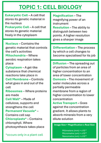 Aqa Gcse Biology Paper One Key Word Sheets 