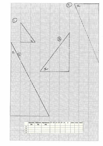 Discovery of SohCahToa