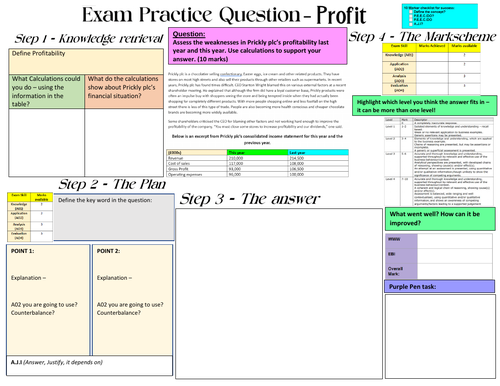 Edexcel A-Level Business (Theme 2): 2.3.3 Profit- 10 Mark Exam Q Practice