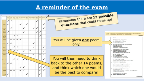 AQA  Poetry - London and My Last Duchess Comparison