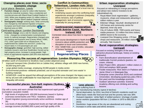 Edexcel A-Level Geography Paper 2 case study summaries