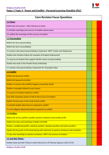 Edexcel Religious Studies Spec B // Peace and Conflict 4.1-4.8 FULL TOPIC