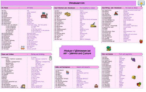 Stimmt Edexcel Modul 4 knowledge organizer