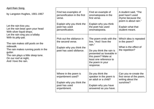 KS2 KS3  "April Rain Song" Langston Hughes HW Adaptive Cover Analysis