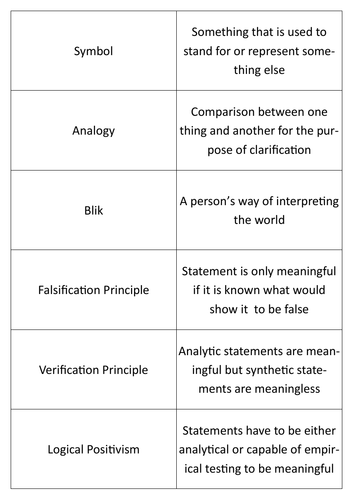 A-Level RS: Religious Language as Non-Cognitive and Mythical - Full Lesson - Eduqas Philosophy