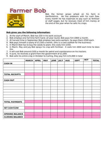 AS Edexcel Business (8BSO) - Theme 2 Managing Business Activities (Bundle)