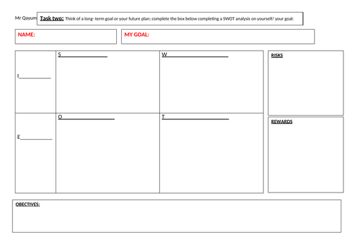 A2 Edexcel Business (9BSO) - Theme 3 Business Decisions and Strategy (Bundle)