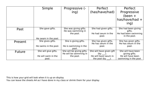 Tenses display year 6