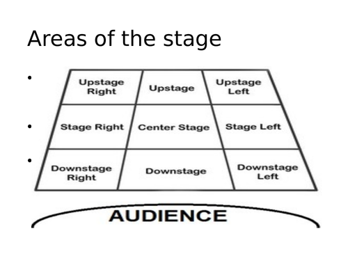 KS4 Drama Starter activities