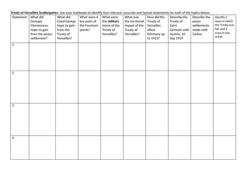 Treaty of Versailles Scattergories Revision Game