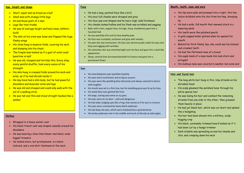 Character description of Lord Asriel - Northern Lights | Teaching Resources