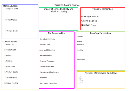 Edexcel A-Level Business Studies Theme 2 Revision Grids