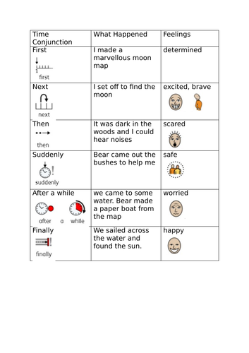 The Marvellous Moon Map Diary Year 1