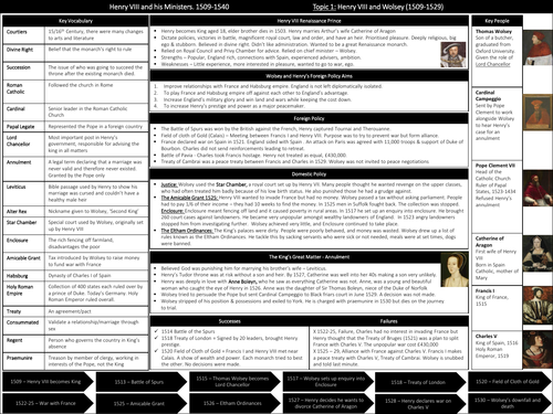 Henry VIII Knowledge Organisers