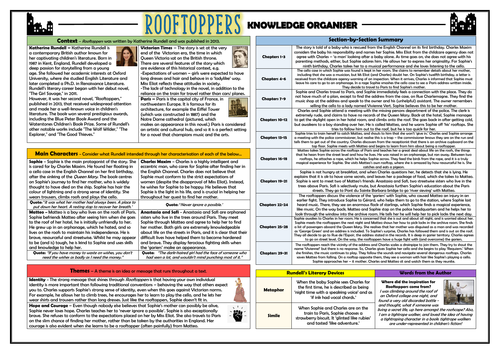 Rooftoppers - Knowledge Organiser!