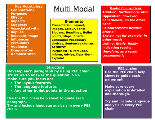 Multi-Modal Media Analysis Handout Mat
