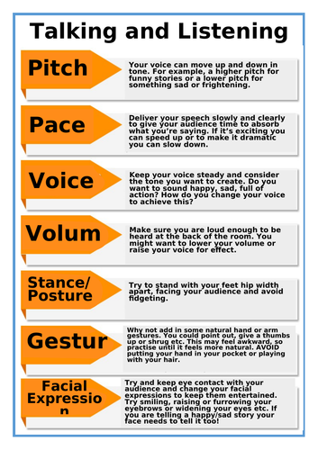 Speaking and Listening Checklist Handout