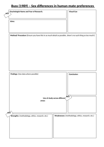 AQA A Level Psychology - Relationships- Evolutionary Theory