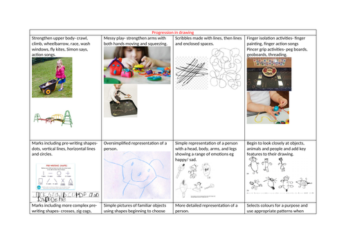Progression in EYFS map with examples