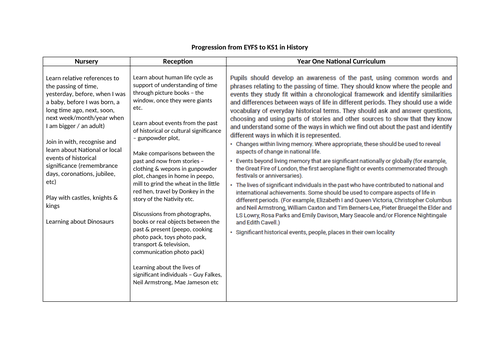 Progression from EYFS to KS1 in History