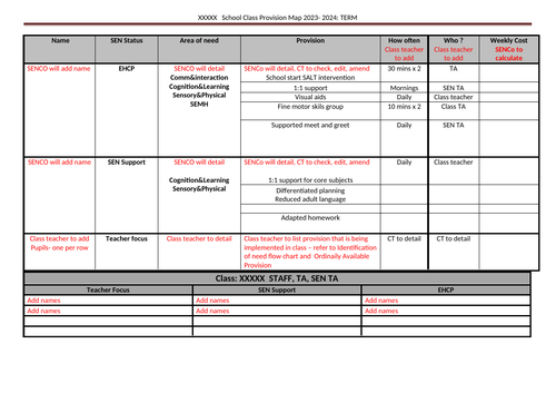 Editable Class Provision Map