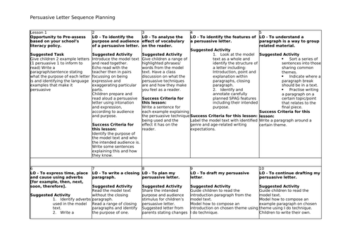 Persuasive Letter Writing FULL PLANNING SEQUENCE