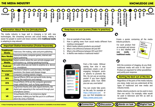 1 - The Media Industry R093 Knowledge Line (Creative iMedia Knowledge Organiser/Revision Sheet)
