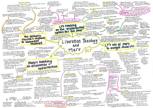 Liberation Theology and Marx Revision Mind Map OCR