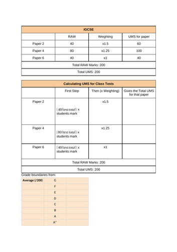 Guide Calculating UMS Cambridge